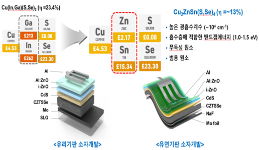 에너지 소재 부품 2